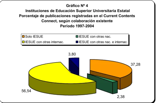 Gráfico Nº 4