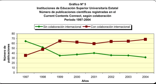 Gráfico Nº 5