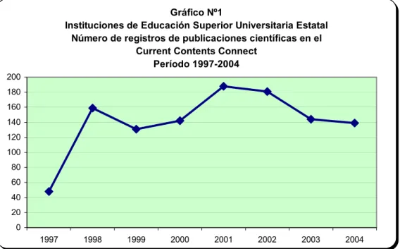 Gráfico Nº1