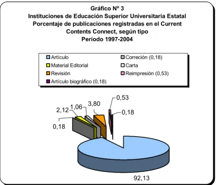 Gráfico Nº 3 