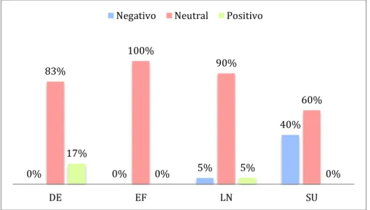 Gráfico 6 