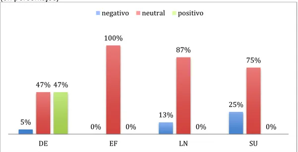 Gráfico 11 