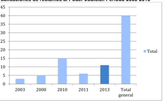 Gráfico 12 