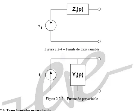 Figura 2.2-4 – Fuente de transvariable
