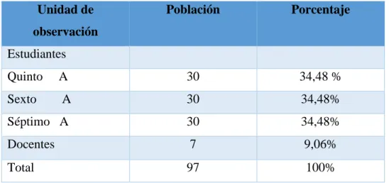 Tabla de Población   Tabla 1 de Población  Unidad de  observación  Población  Porcentaje  Estudiantes  Quinto     A  30  34,48 %  Sexto        A  30  34,48%  Séptimo   A  30  34,48%  Docentes  7  9,06%  Total  97  100% 