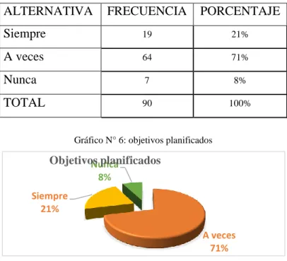 Tabla 5: objetivos planificados 