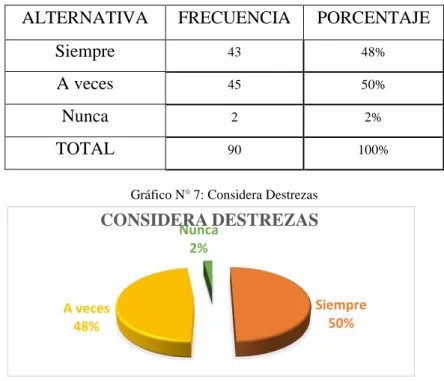 Tabla 6: Considera Destrezas