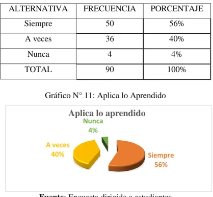 Tabla 10 : Aplica lo Aprendido 