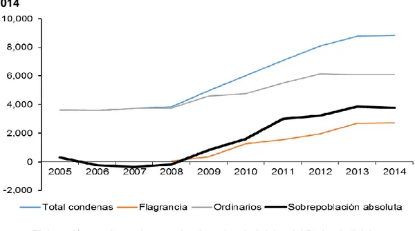 Gráfico 6 