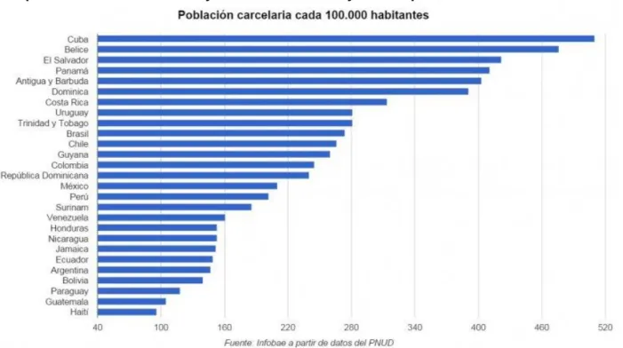 Gráfico 1 