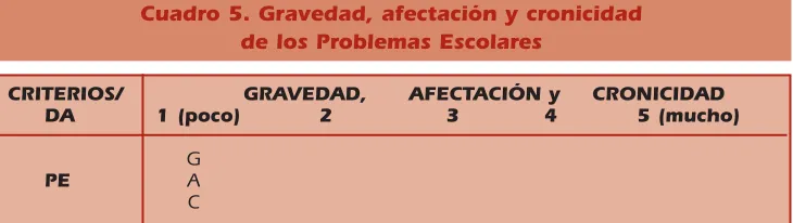 Cuadro 5. Gravedad, afectación y cronicidad