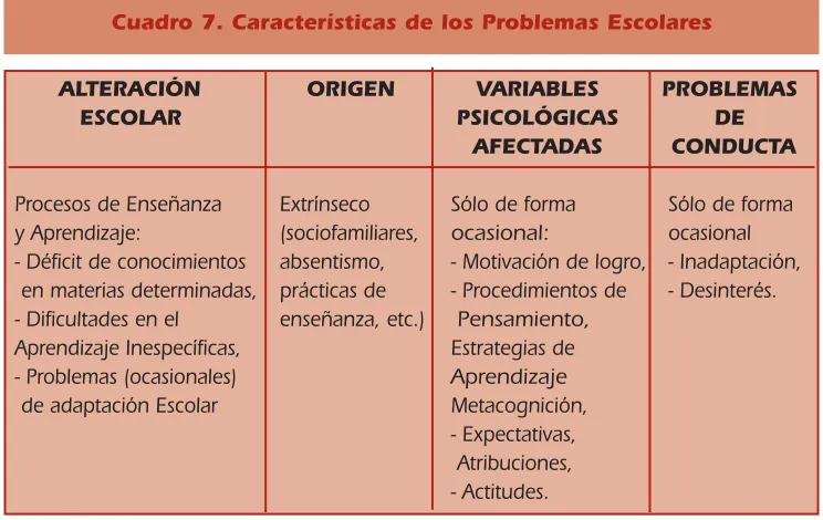 Cuadro 7. Características de los Problemas Escolares