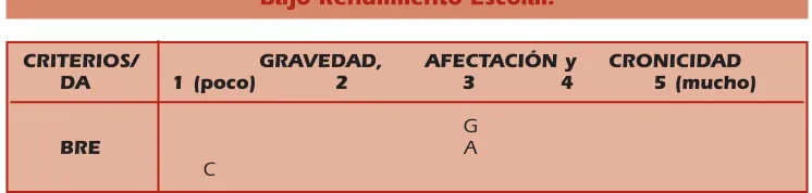 Cuadro 8. Gravedad, afectación y cronicidad de las dificultades por