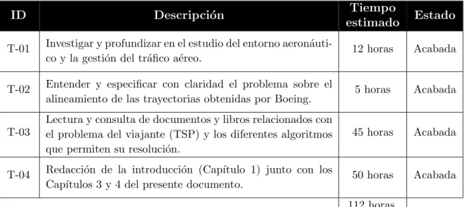 Tabla 2.1: Descripci´ on de las tareas de la primera etapa