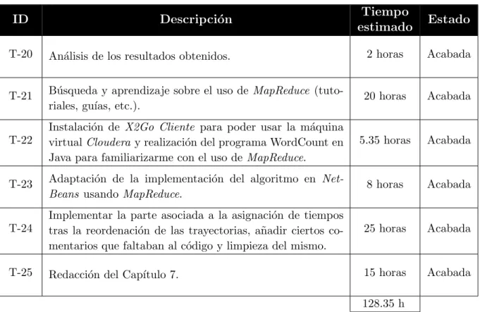 Tabla 2.4: Descripci´ on de las tareas de la cuarta etapa