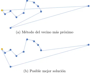 Figura 4.8: Heur´ıstica del vecino m´ as pr´ oximo
