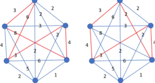 Figura 1.9: Ejemplo heur´ıstica 2-opt