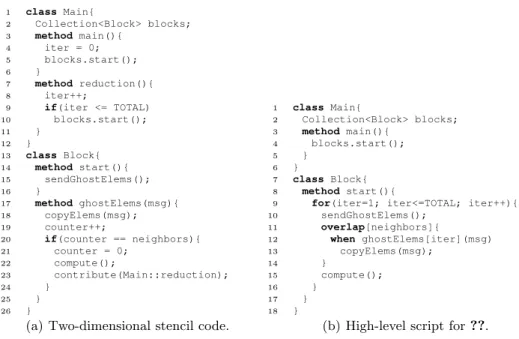 Fig. 3. Program structure of a two-dimensional stencil code. Each block exchanges the ghost elements with its neighbors in each step