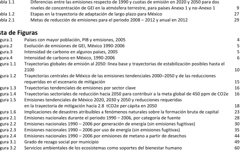 Figura.1 