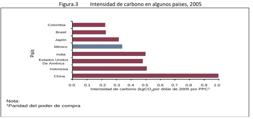 Figura.2 