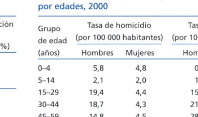 CUADRO 1