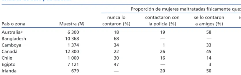 CUADRO 3