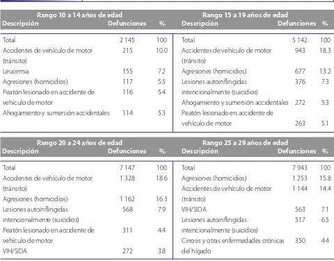 Cuadro III.Principales causas de egreso hospitalario, en hombres. México, 2005