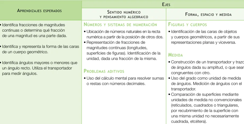 figuras y cuerPos