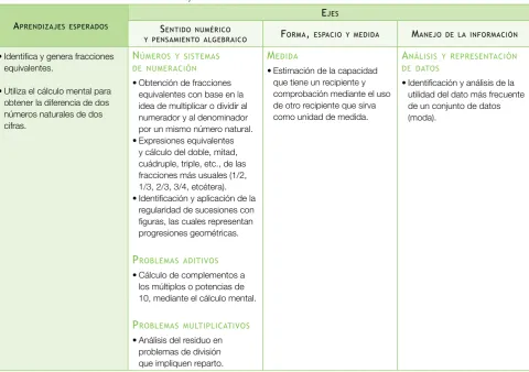 figuras, las cuales representan 