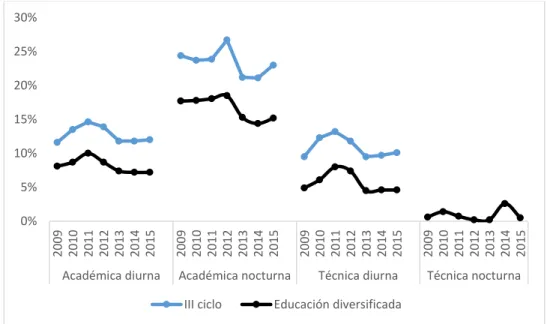 Gráfico 7 