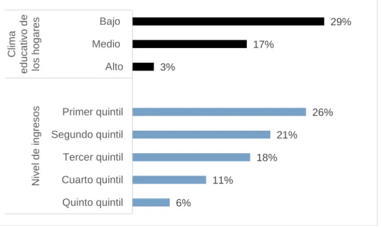 Gráfico 10 