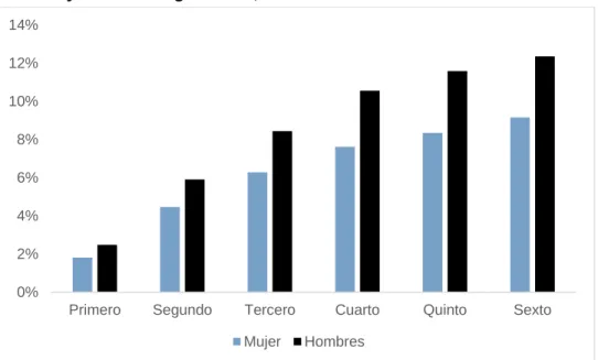 Gráfico 4 