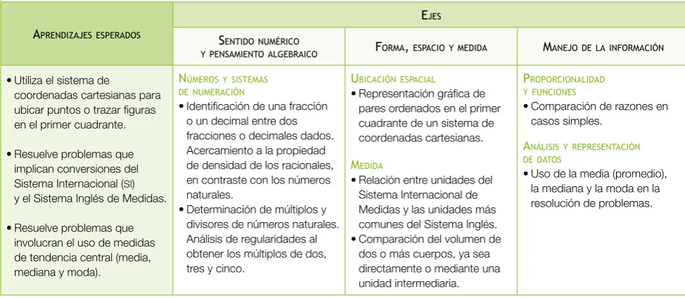 figuras y cuerPos