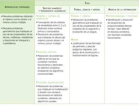 figuras y cuerPos