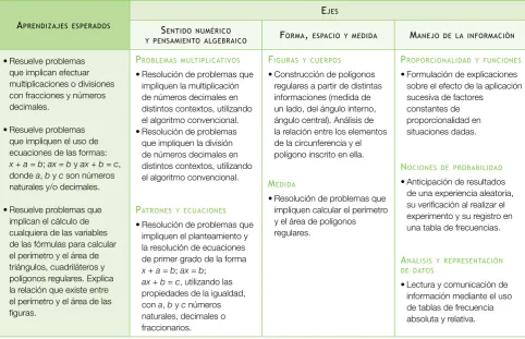 figuras y cuerPos