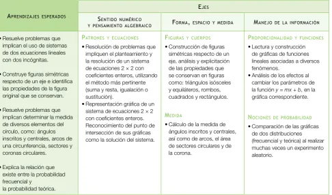 figuras y cuerPos