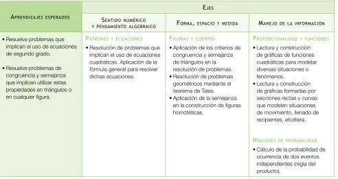 figuras y cuerPos