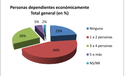 Gráfico 2 