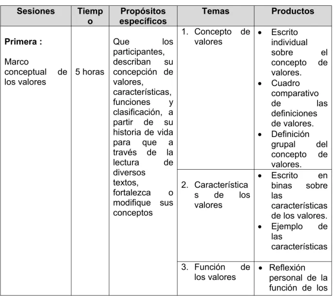 CUADRO DE CONTENIDOS Sesiones Tiemp