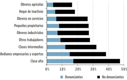 GRÁFICO 1