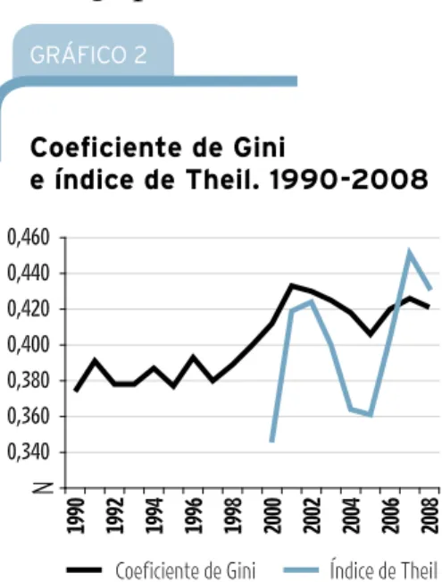 GRÁFICO 2