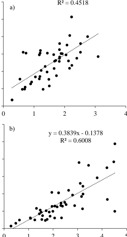 Figure  5.  Relationship  between  TSS  and  optical  density  by  single  regression analysis