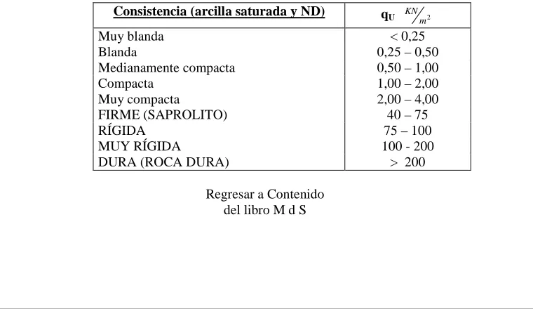 Figura 12.11  Compresión Simple 
