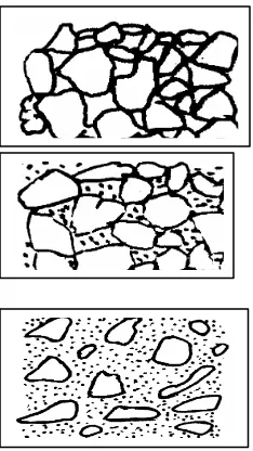 Figura 3.1 Depósitos de suelos transportados 