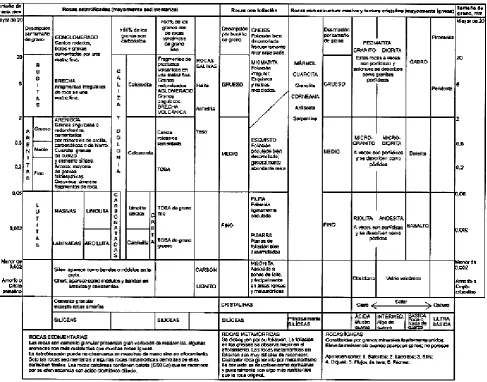 Cuadro 2. Clasificación de rocas para usos geotécnicos  