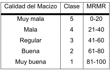 figura 3: 
