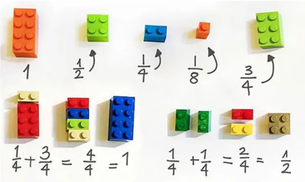Figura 18. Proporciones LEGO® 