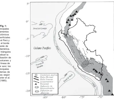 Fig. 1:Principales
