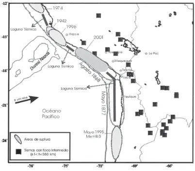 Fig. 8: Distribución de las áreas de ruptura de grandes sismos asociados al proceso de subducción y ocurridos en la región sur del Perú ynorte de Chile, durante los siglos XIX, XX y XXI