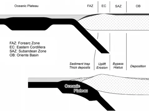 Fig. 8. Interpreted consequences of terrane accretion on syntectonicsedimentation on the Ecuadorian margin
